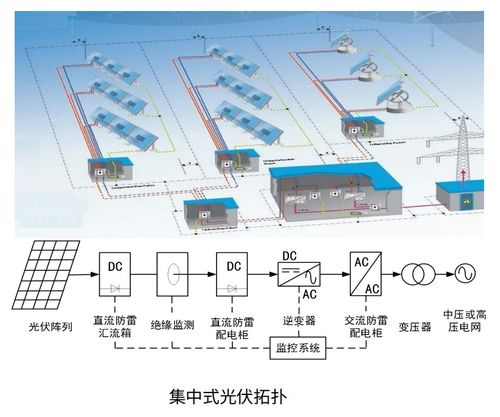 新能源時代下的微電網解決方案 從光伏到儲能的全面解析