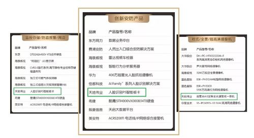 年度安防Top 10榜單揭曉 不止一個(gè)項(xiàng)目，更是一個(gè)智能化安全新生態(tài)