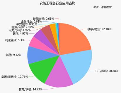 2017年安防行業(yè)為何逐鹿人工智能與大數(shù)據(jù) 聚焦報(bào)告與項(xiàng)目盛況